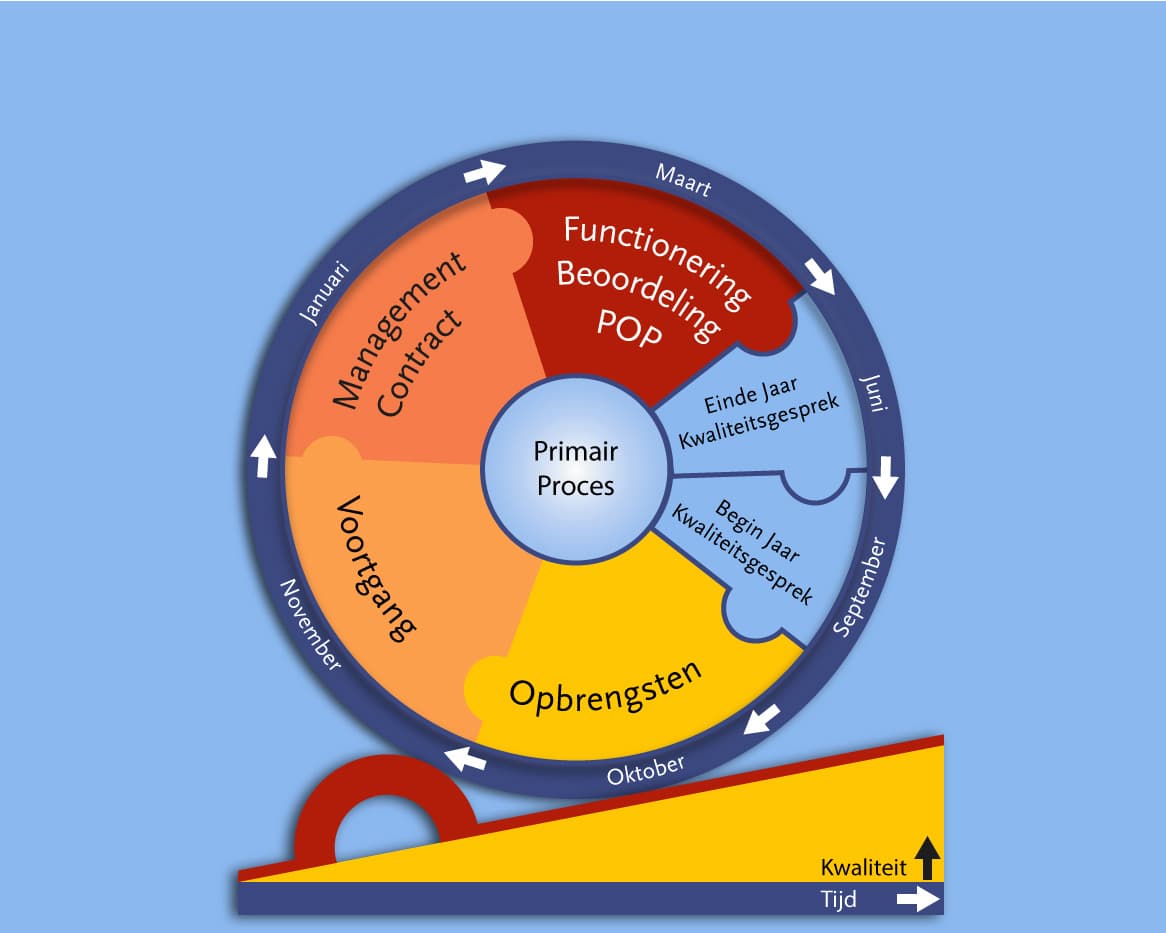 Conversation Cycle Infographic